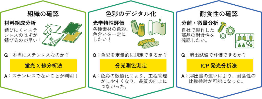 R7概要図