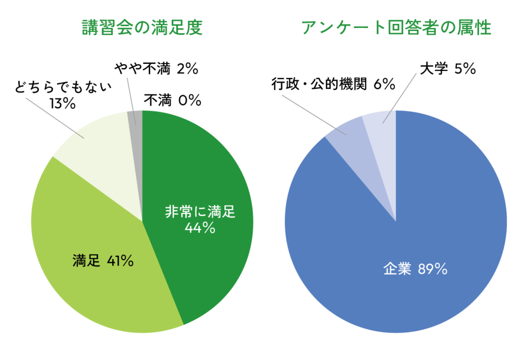 チャート