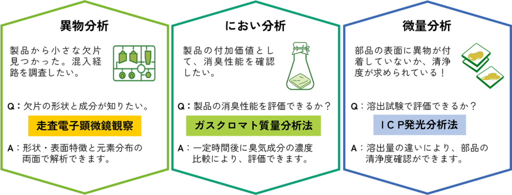 材料分析でわかる内容例