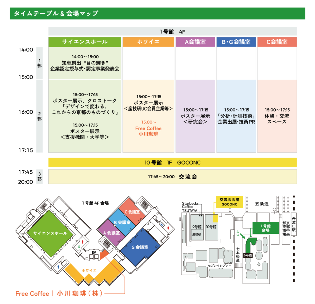 イベント当日のタイムテーブルと会場案内。 14時から15時はサイエンスホールで認定授与式・認定事業発表会を開催し、その後15時から17時15分まで、次のイベントを並行して開催します。B会議室・G会議室では「分析・計測技術」企業出展・技術PR、サイエンスホールでは「デザインで変わる、これからの京都のものづくり」をテーマにクロストーク&ポスター展示、A会議室では研究会会員のポスター展示、ホワイエではユーザーズコミュニティ一般会員企業のポスター展示と、小川珈琲によるFree Coffeの提供を行います。 17時45分からは10号館1階GOCONCで交流会を行います。